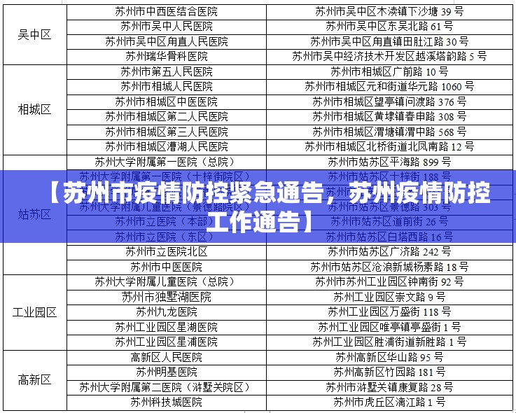 【苏州市疫情防控紧急通告，苏州疫情防控工作通告】
