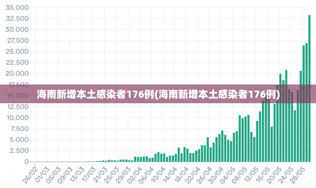 海南新增本土感染者176例(海南新增本土感染者176例)