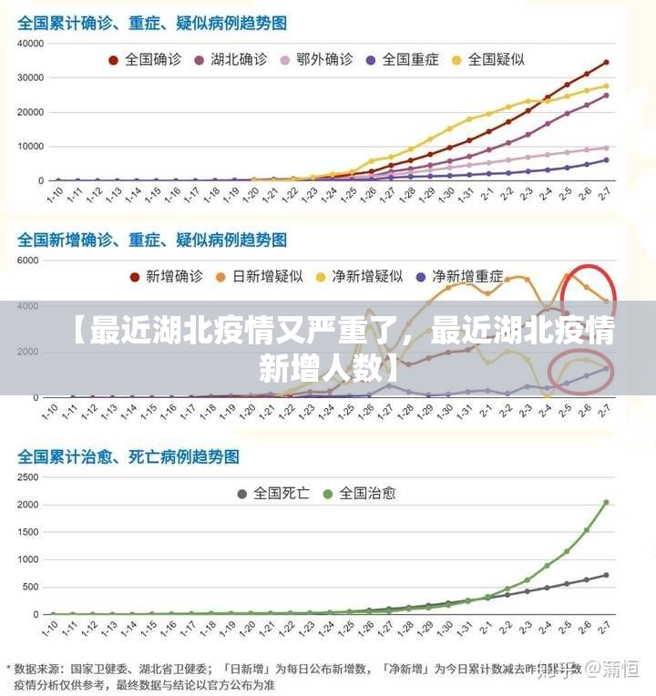 【最近湖北疫情又严重了,最近湖北疫情新增人数】 【最近湖北疫情又严重了,最近湖北疫情新增人数】