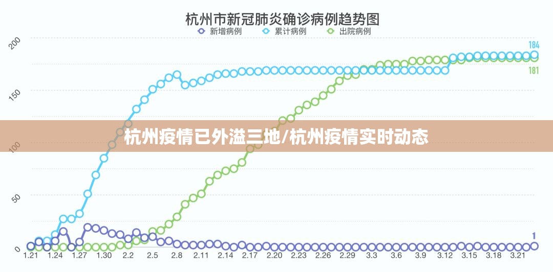 杭州疫情已外溢三地/杭州疫情实时动态 杭州疫情已外溢三地/杭州疫情实时动态