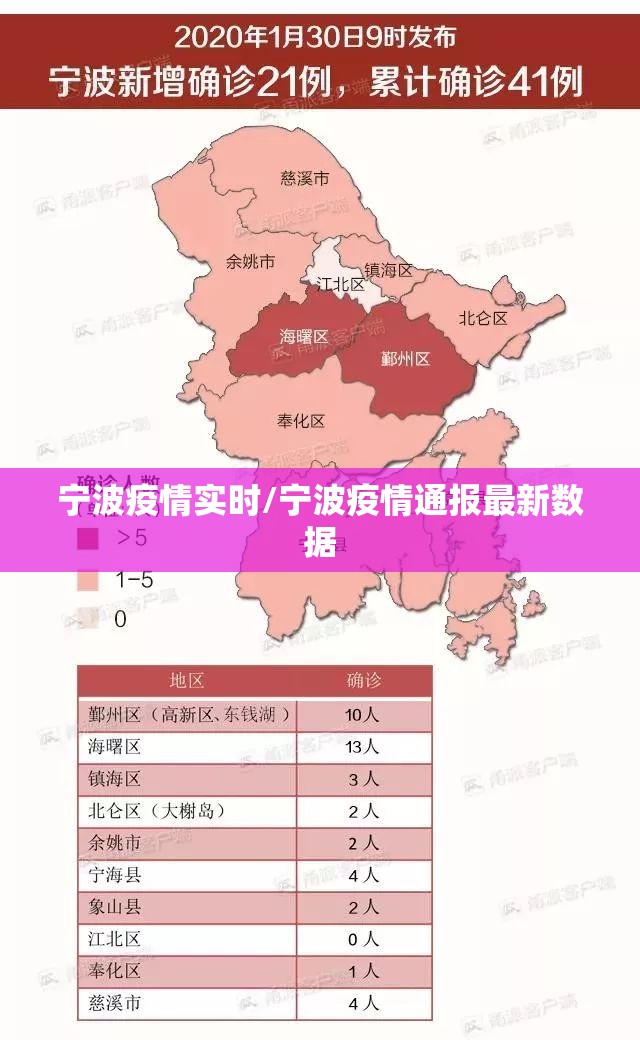 宁波疫情实时/宁波疫情通报最新数据