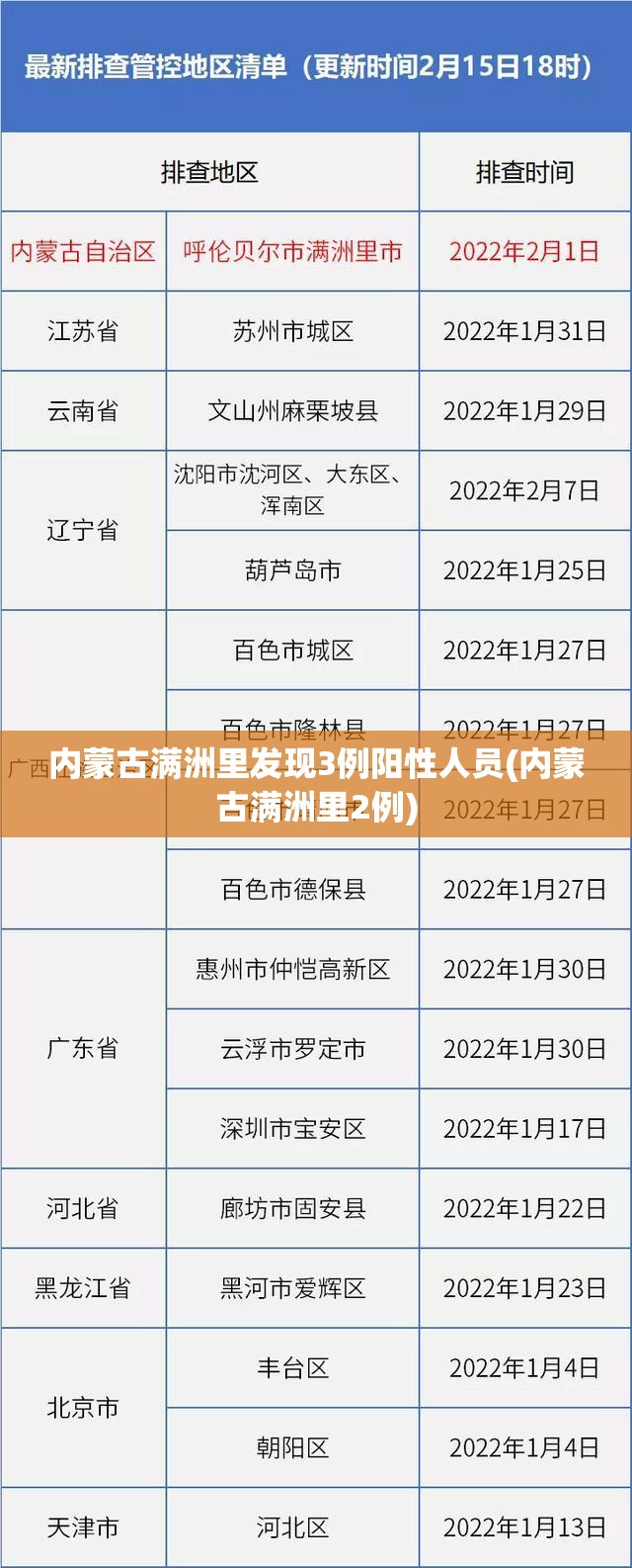 内蒙古满洲里发现3例阳性人员(内蒙古满洲里2例)