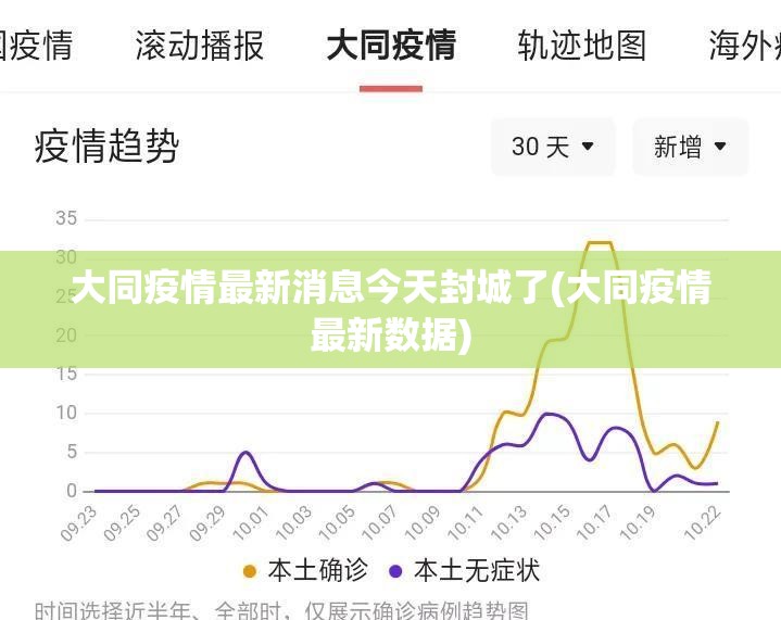 大同疫情最新消息今天封城了(大同疫情最新数据)