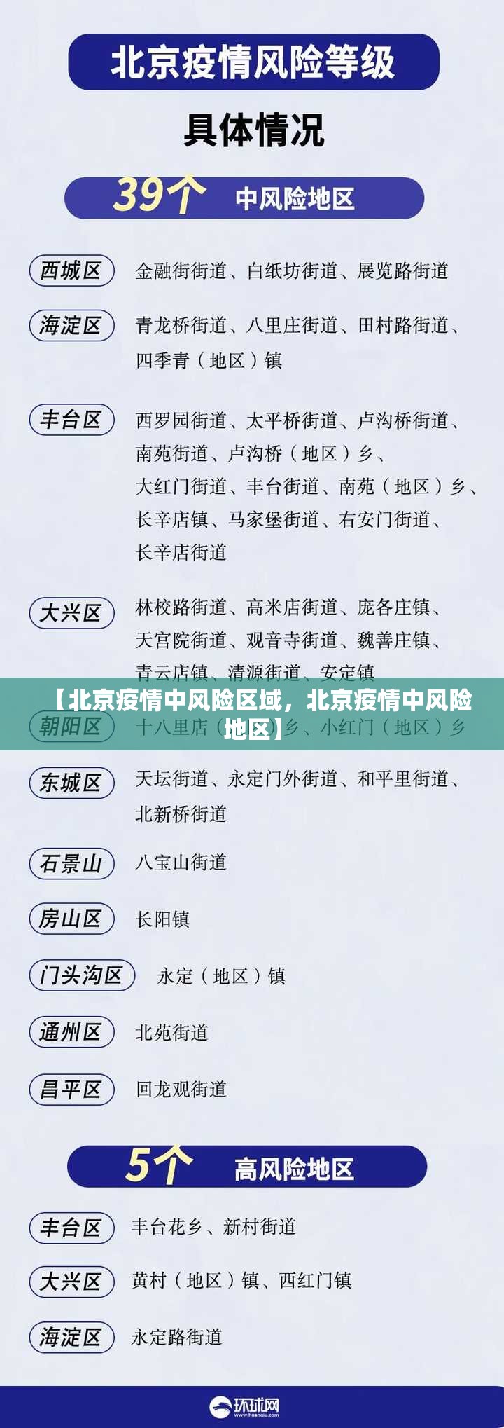 【北京疫情中风险区域，北京疫情中风险地区】
