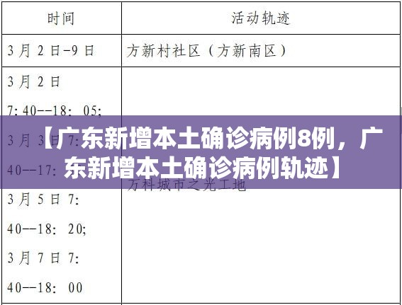 【广东新增本土确诊病例8例，广东新增本土确诊病例轨迹】