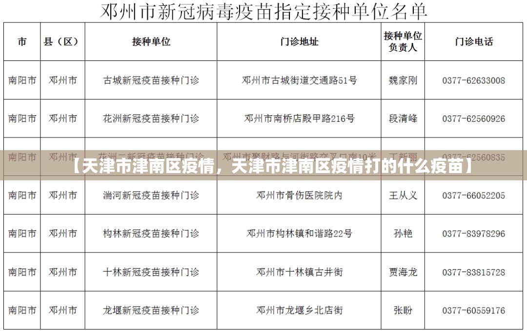 【天津市津南区疫情，天津市津南区疫情打的什么疫苗】