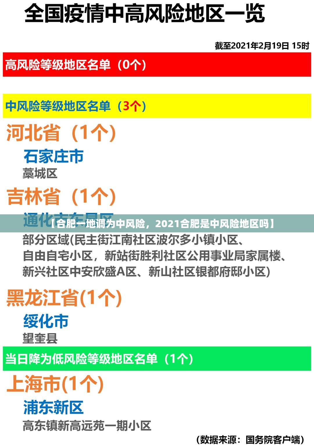 【合肥一地调为中风险，2021合肥是中风险地区吗】