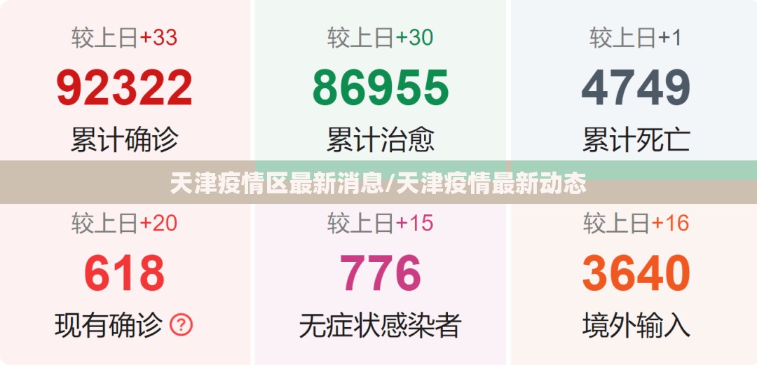 天津疫情区最新消息/天津疫情最新动态