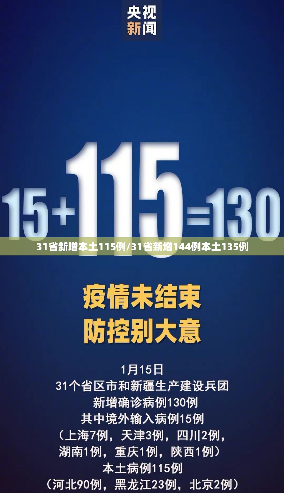 31省新增本土115例/31省新增144例本土135例