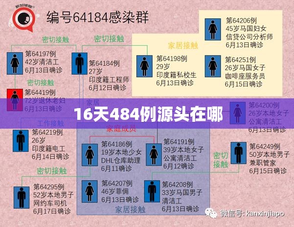16天484例源头在哪