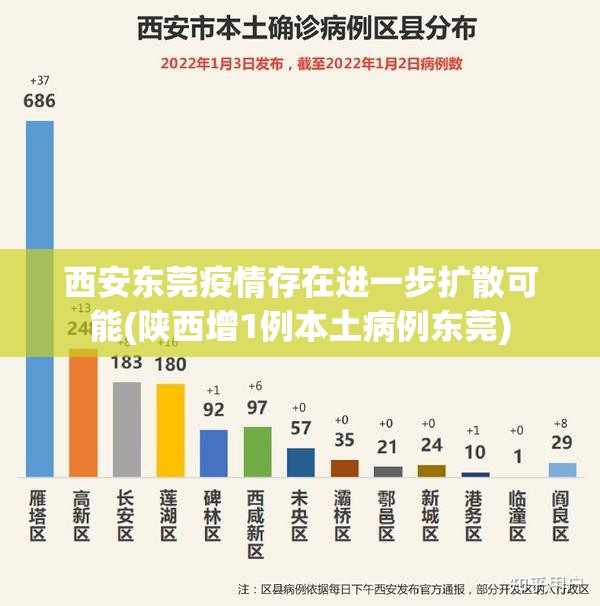 西安东莞疫情存在进一步扩散可能(陕西增1例本土病例东莞)