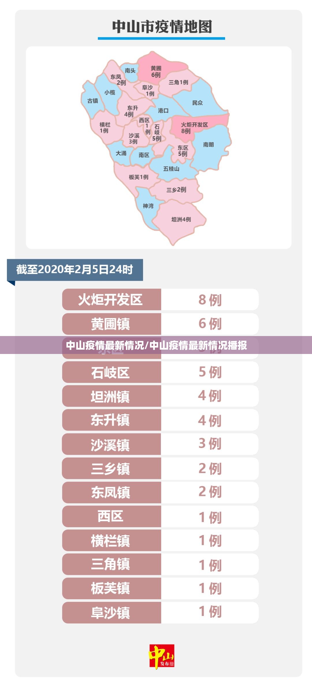 中山疫情最新情况/中山疫情最新情况播报