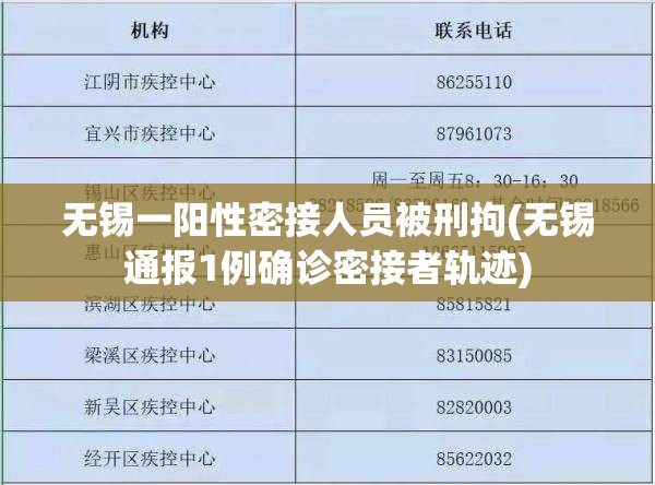 无锡一阳性密接人员被刑拘(无锡通报1例确诊密接者轨迹)