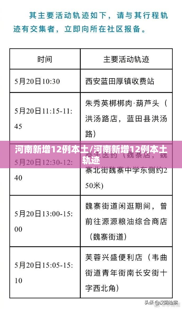 河南新增12例本土/河南新增12例本土轨迹