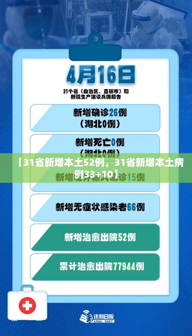 【31省新增本土52例，31省新增本土病例33+10】