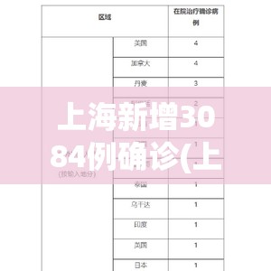 上海新增3084例确诊(上海新增3084例确诊人数)