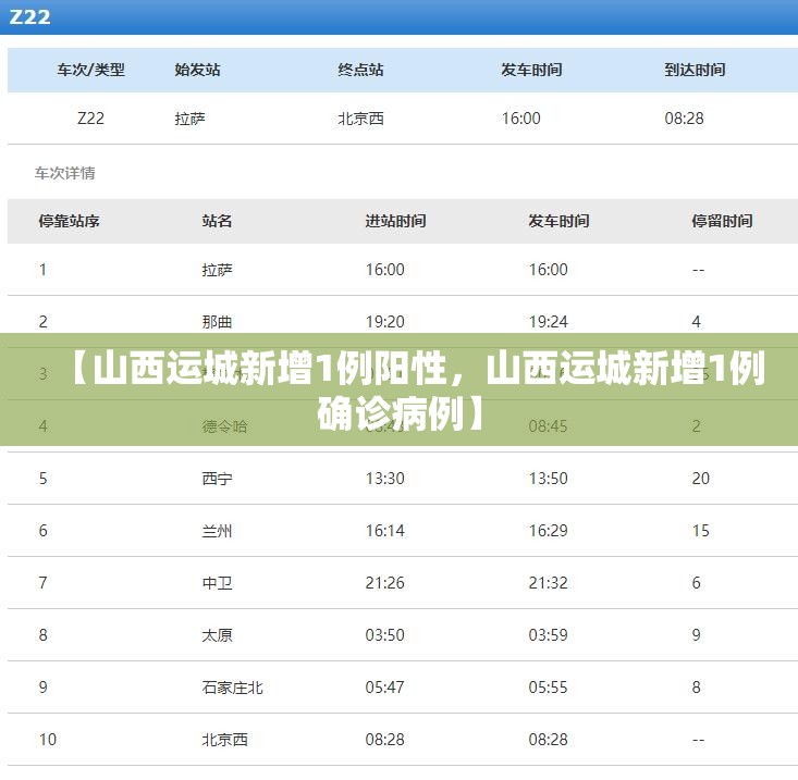 【山西运城新增1例阳性，山西运城新增1例确诊病例】
