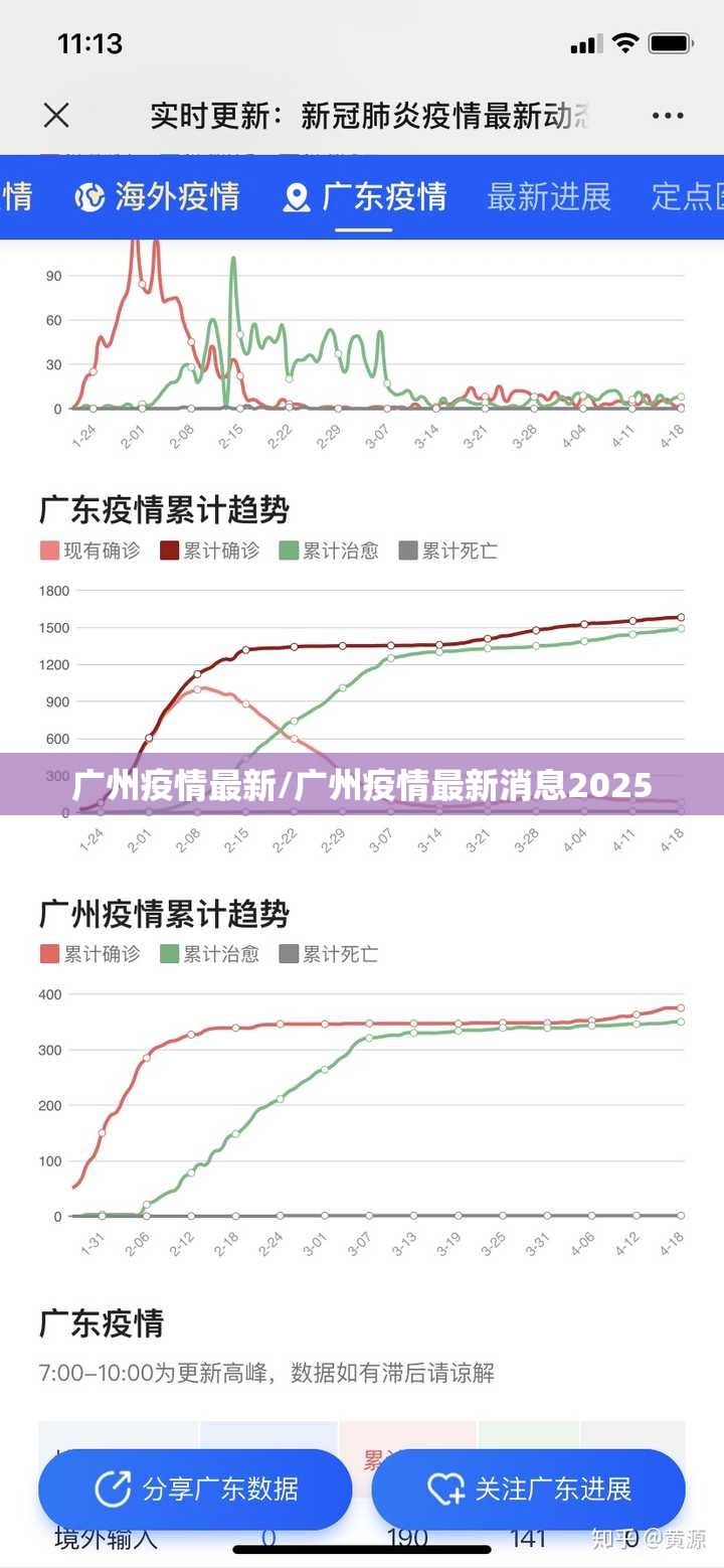 广州疫情最新/广州疫情最新消息2025