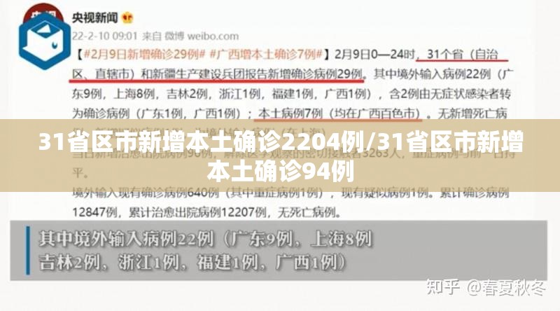 31省区市新增本土确诊2204例/31省区市新增本土确诊94例