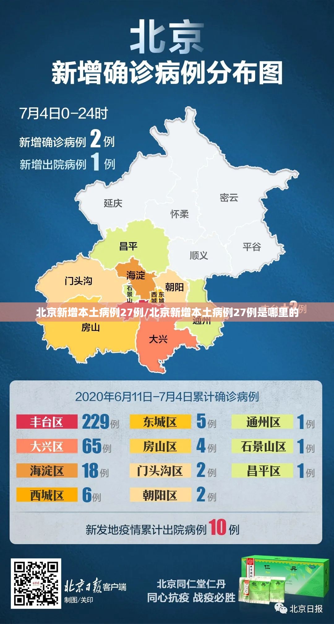 北京新增本土病例27例/北京新增本土病例27例是哪里的