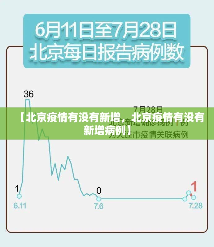 【北京疫情有没有新增，北京疫情有没有新增病例】