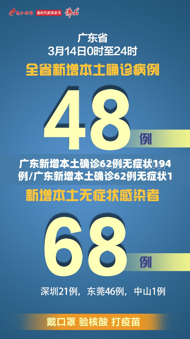 广东新增本土确诊62例无症状194例/广东新增本土确诊62例无症状194例广东新