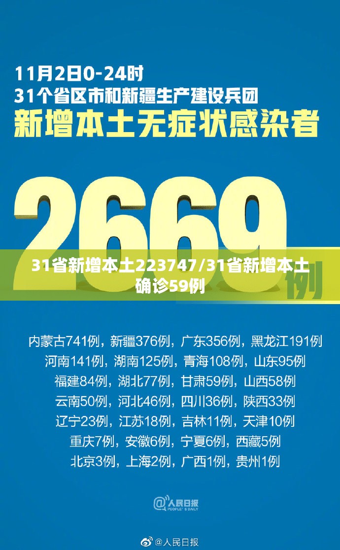 31省新增本土223747/31省新增本土确诊59例