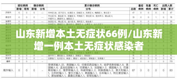 山东新增本土无症状66例/山东新增一例本土无症状感染者