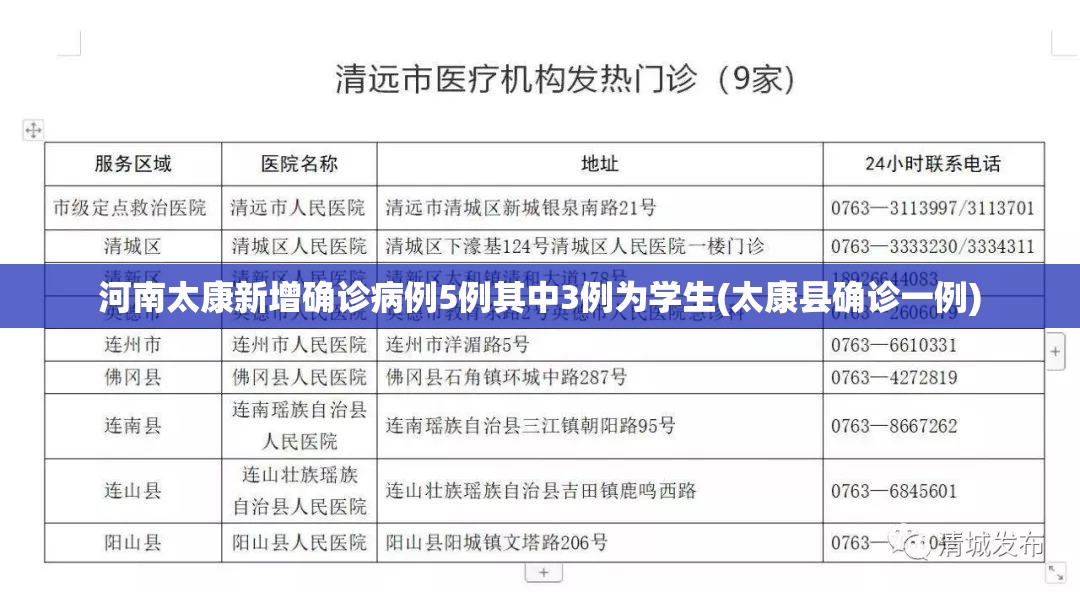 河南太康新增确诊病例5例其中3例为学生(太康县确诊一例)