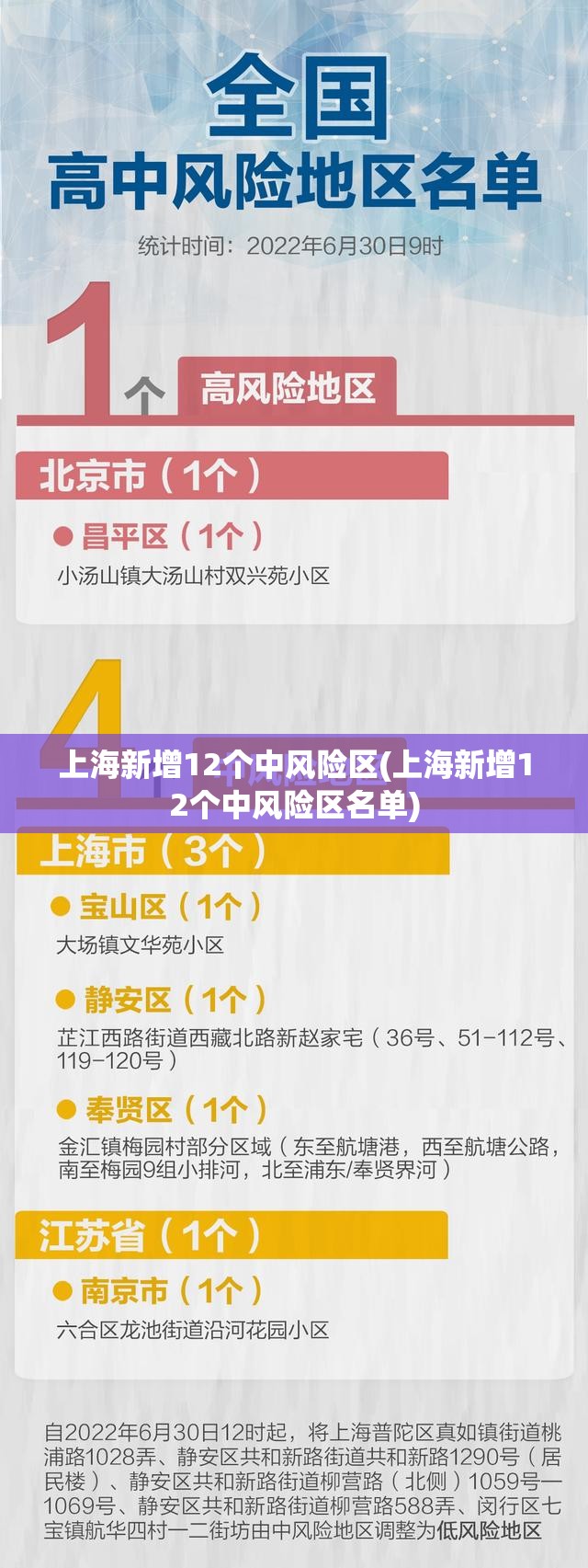 上海新增12个中风险区(上海新增12个中风险区名单)