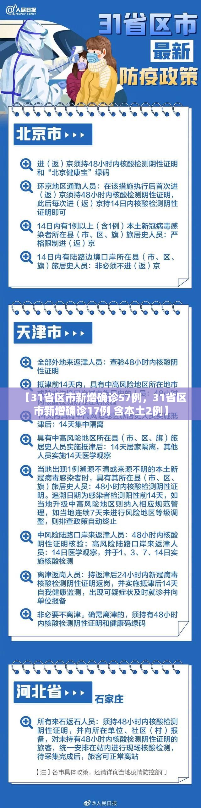 【31省区市新增确诊57例，31省区市新增确诊17例 含本土2例】