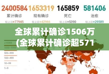 全球累计确诊1506万(全球累计确诊超571万)