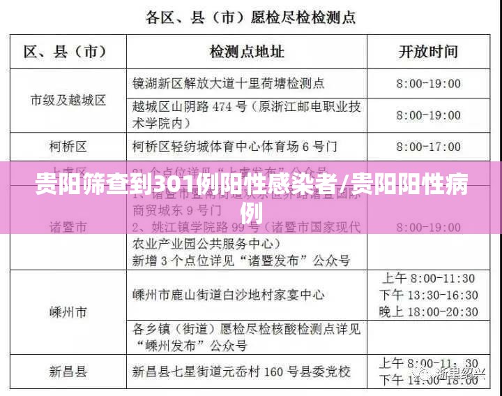 贵阳筛查到301例阳性感染者/贵阳阳性病例