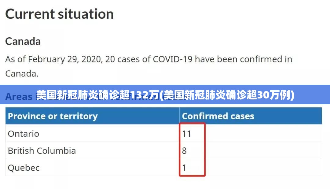 美国新冠肺炎确诊超132万(美国新冠肺炎确诊超30万例)
