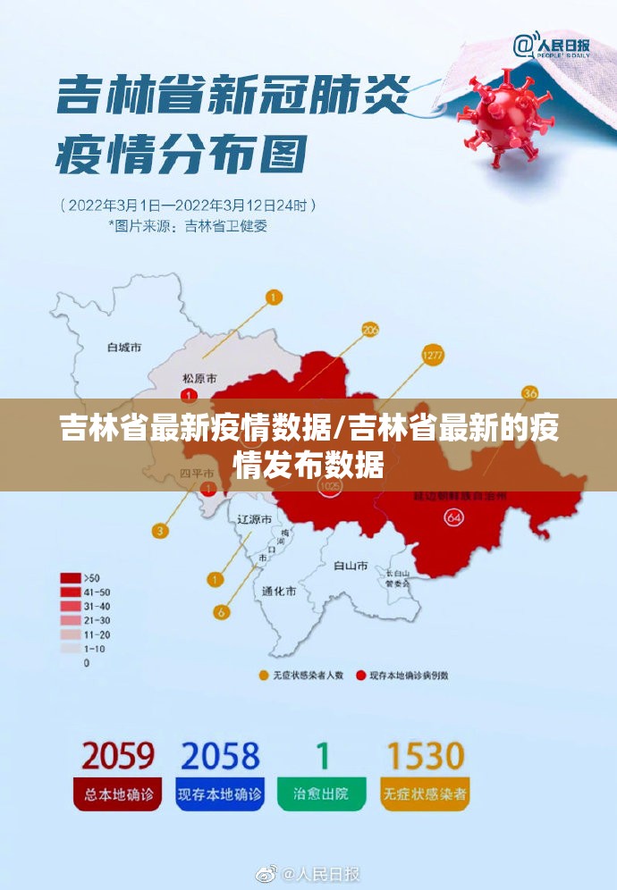吉林省最新疫情数据/吉林省最新的疫情发布数据