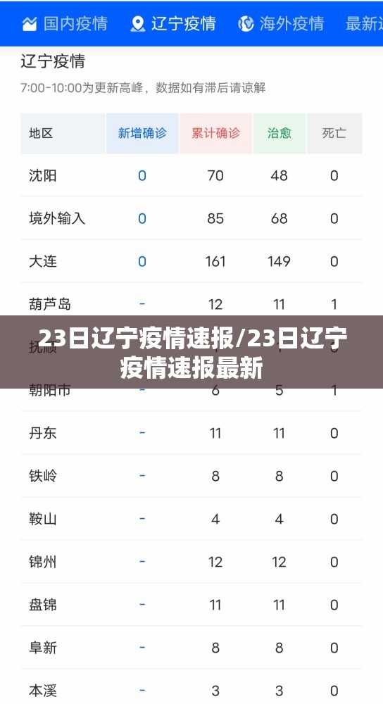 23日辽宁疫情速报/23日辽宁疫情速报最新
