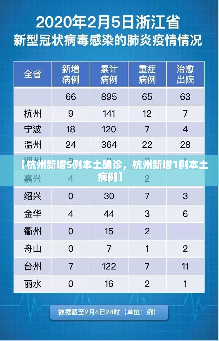 【杭州新增5例本土确诊，杭州新增1例本土病例】