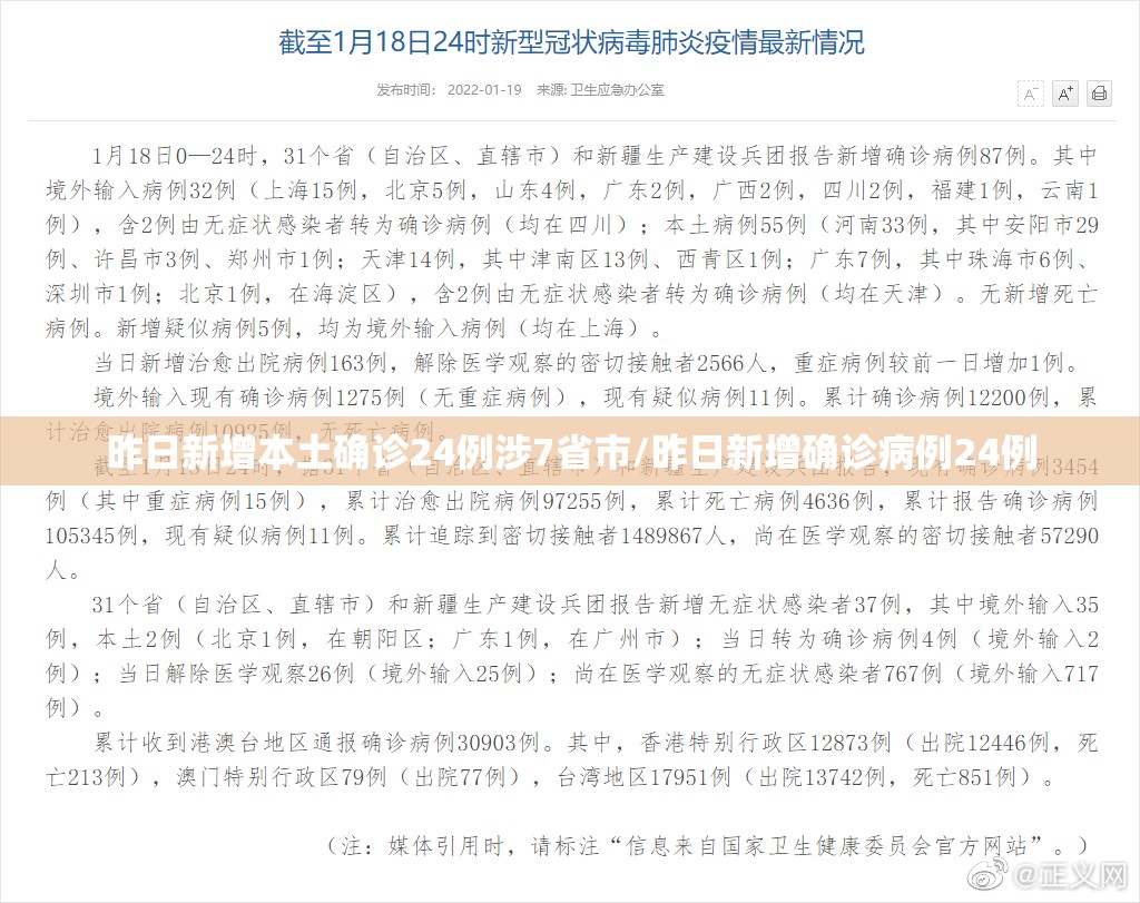 昨日新增本土确诊24例涉7省市/昨日新增确诊病例24例