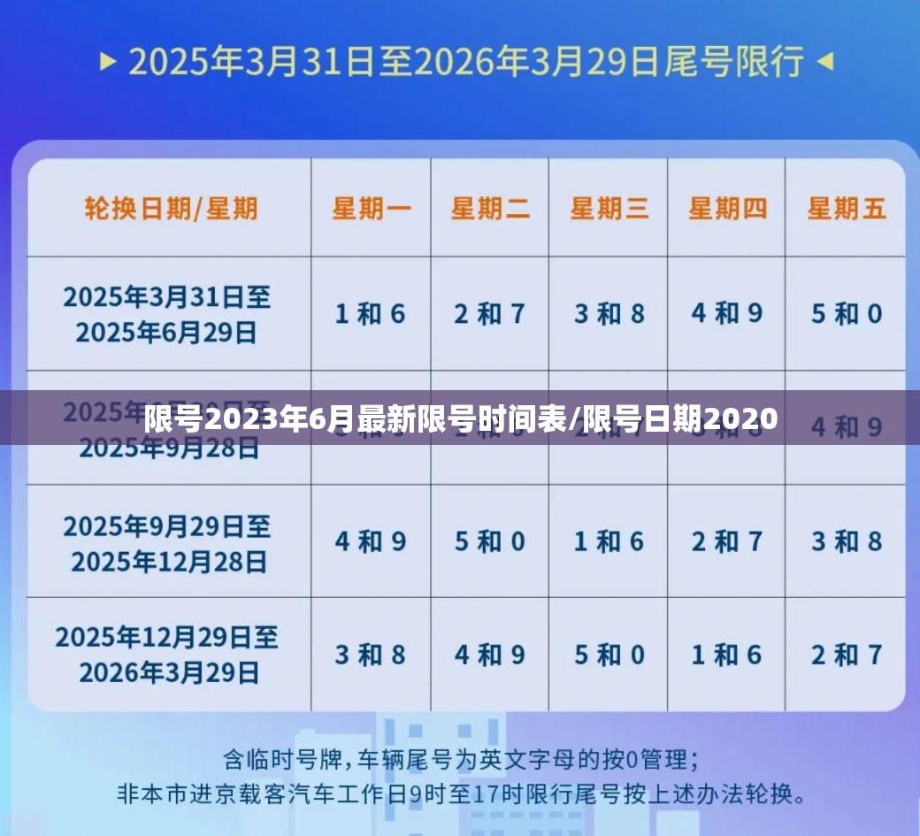 限号2023年6月最新限号时间表/限号日期2020 限号2023年6月最新限号时间表/限号日期2020