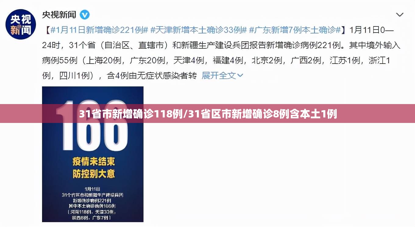 31省市新增确诊118例/31省区市新增确诊8例含本土1例 31省市新增确诊118例/31省区市新增确诊8例含本土1例