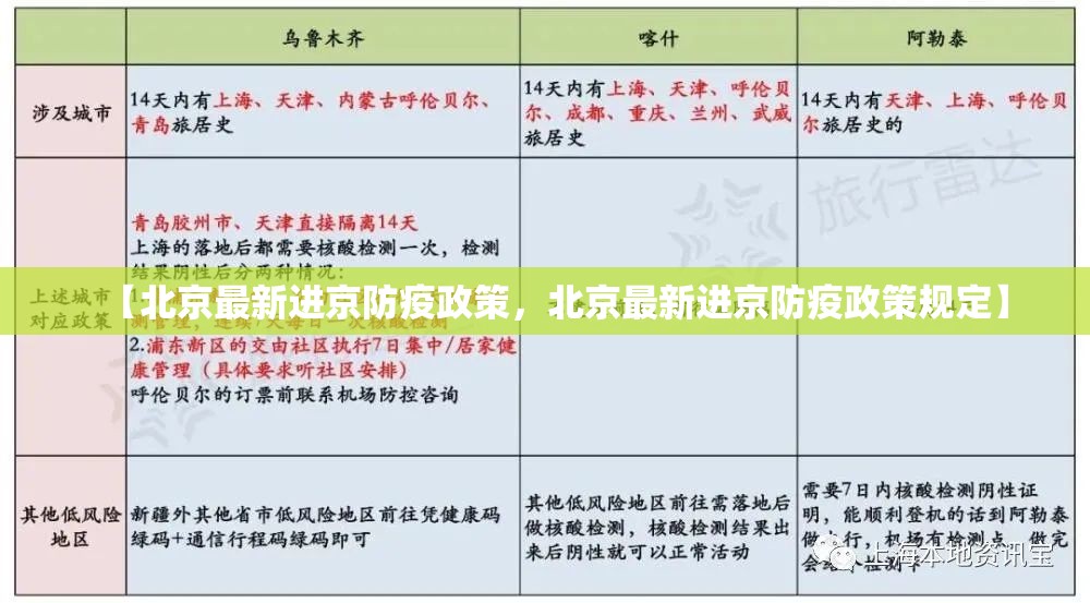 【北京最新进京防疫政策,北京最新进京防疫政策规定】 【北京最新进京防疫政策,北京最新进京防疫政策规定】