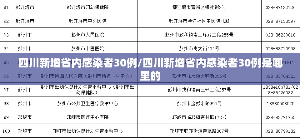 四川新增省内感染者30例/四川新增省内感染者30例是哪里的