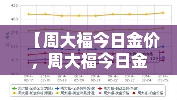 【周大福今日金价，周大福今日金价走势图】