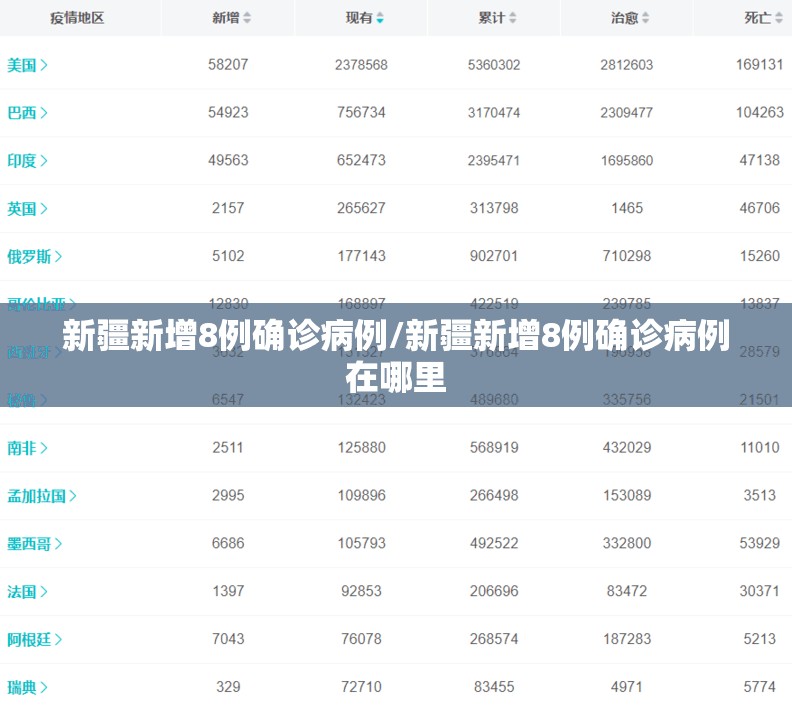 新疆新增8例确诊病例/新疆新增8例确诊病例在哪里