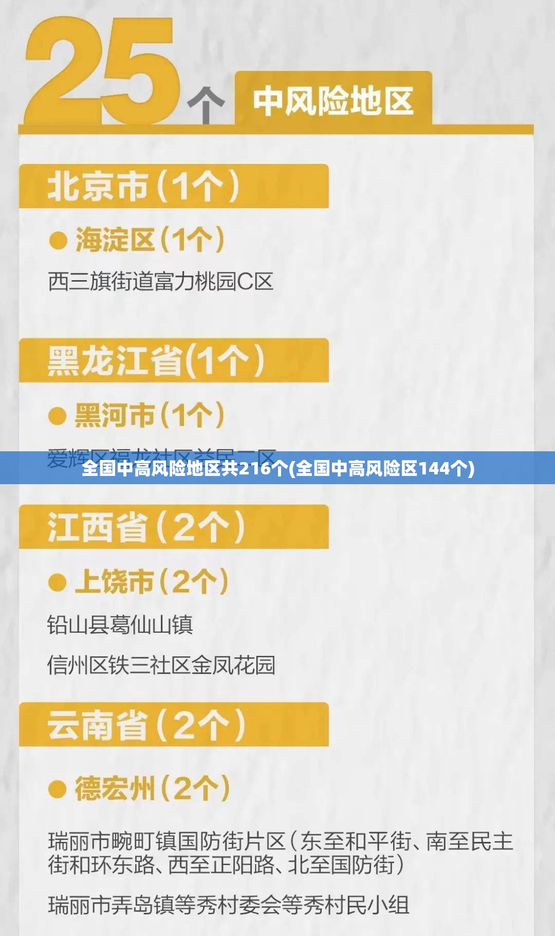 全国中高风险地区共216个(全国中高风险区144个)