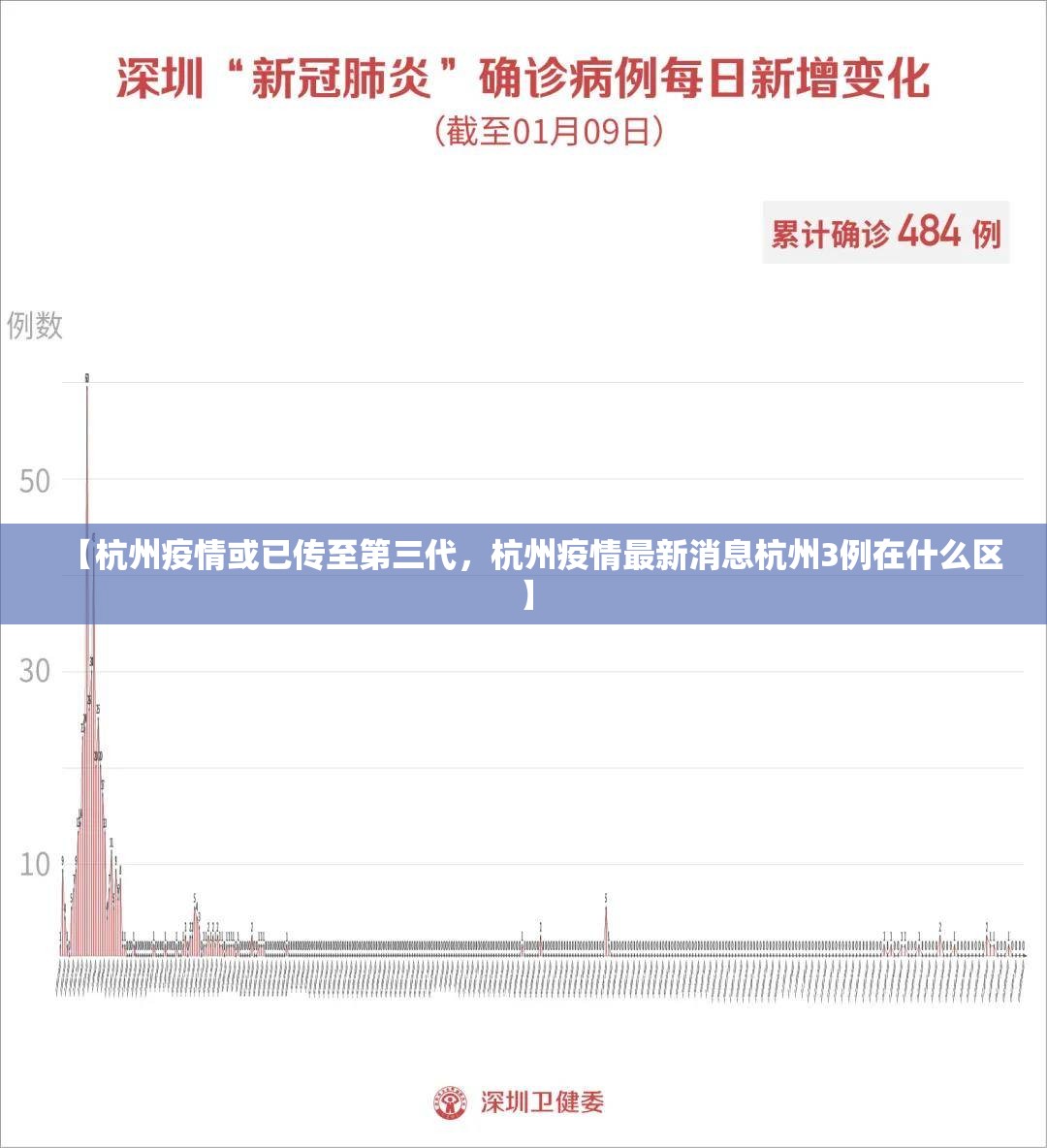 【杭州疫情或已传至第三代，杭州疫情最新消息杭州3例在什么区】