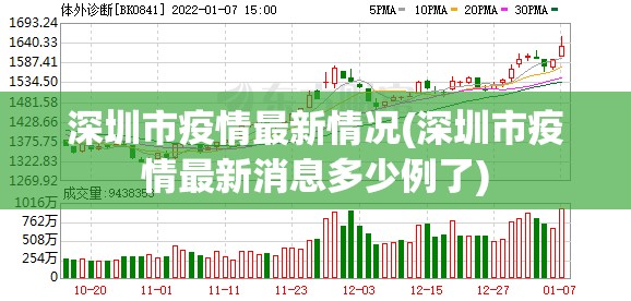 深圳市疫情最新情况(深圳市疫情最新消息多少例了)
