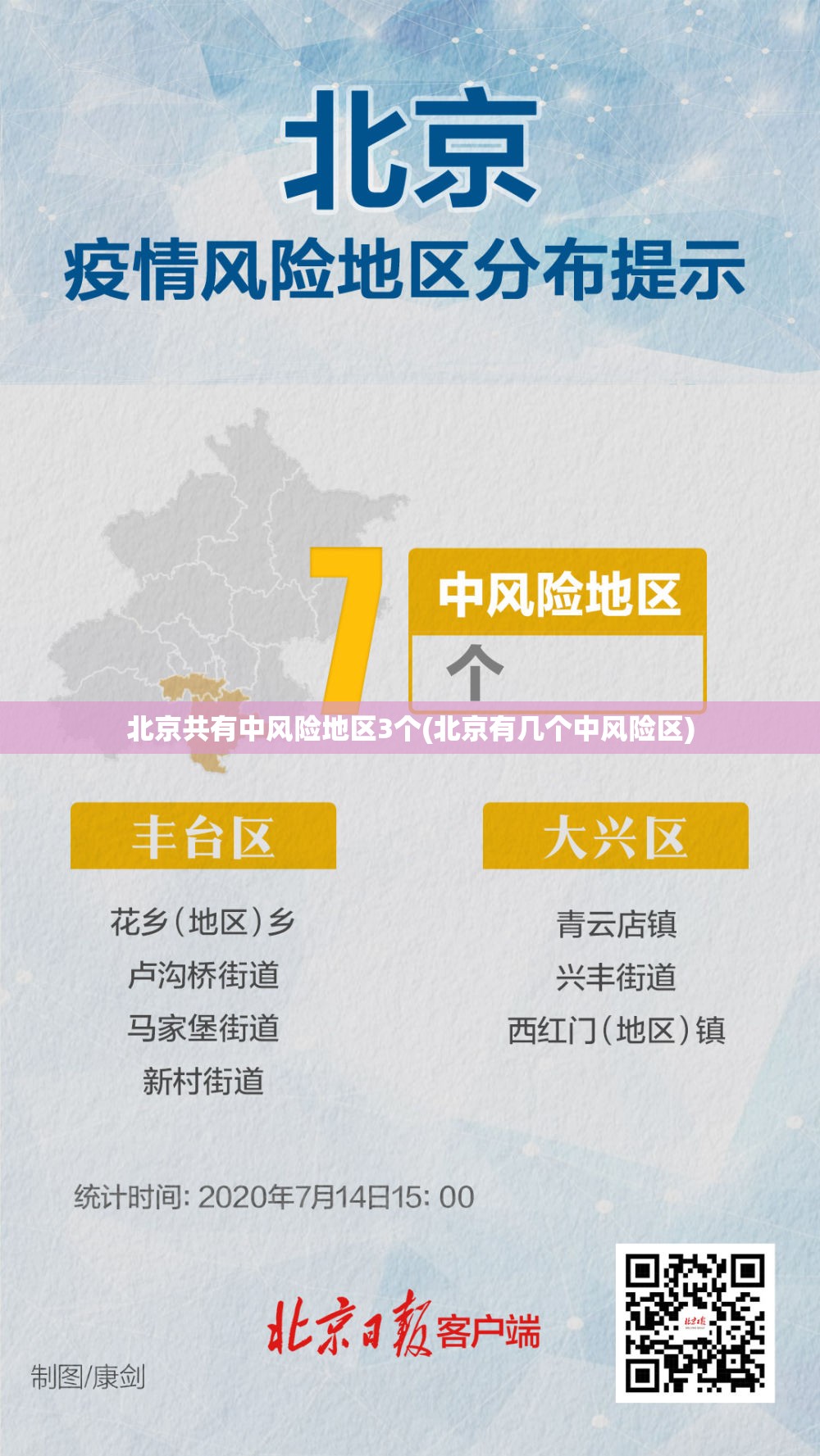 北京共有中风险地区3个(北京有几个中风险区)