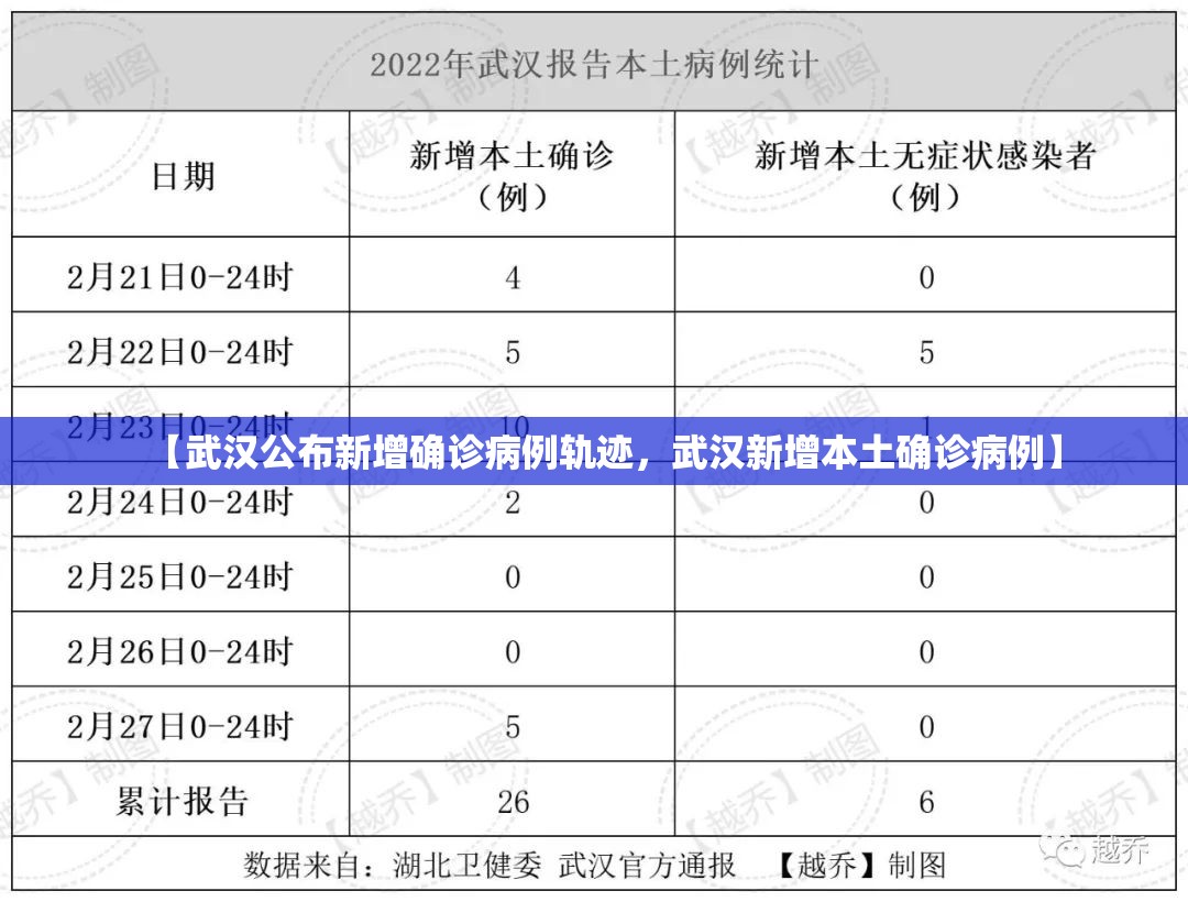 【武汉公布新增确诊病例轨迹，武汉新增本土确诊病例】