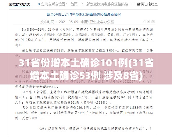 31省份增本土确诊101例(31省增本土确诊53例 涉及8省)